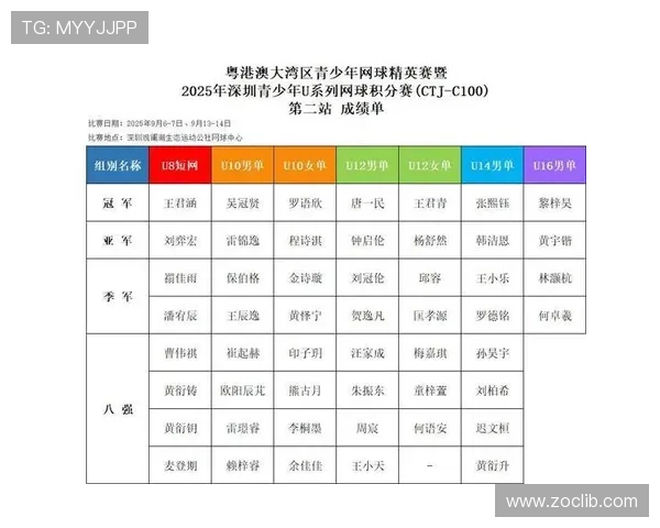 深圳网球队在全国网球耐力排行榜中荣获第九名的佳绩引发关注