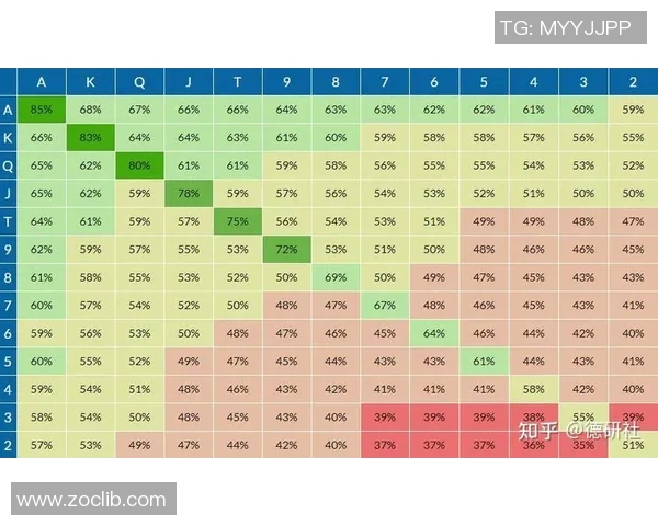 德州扑克牌大小规则全面解析与策略分享助你轻松提升游戏胜率技巧